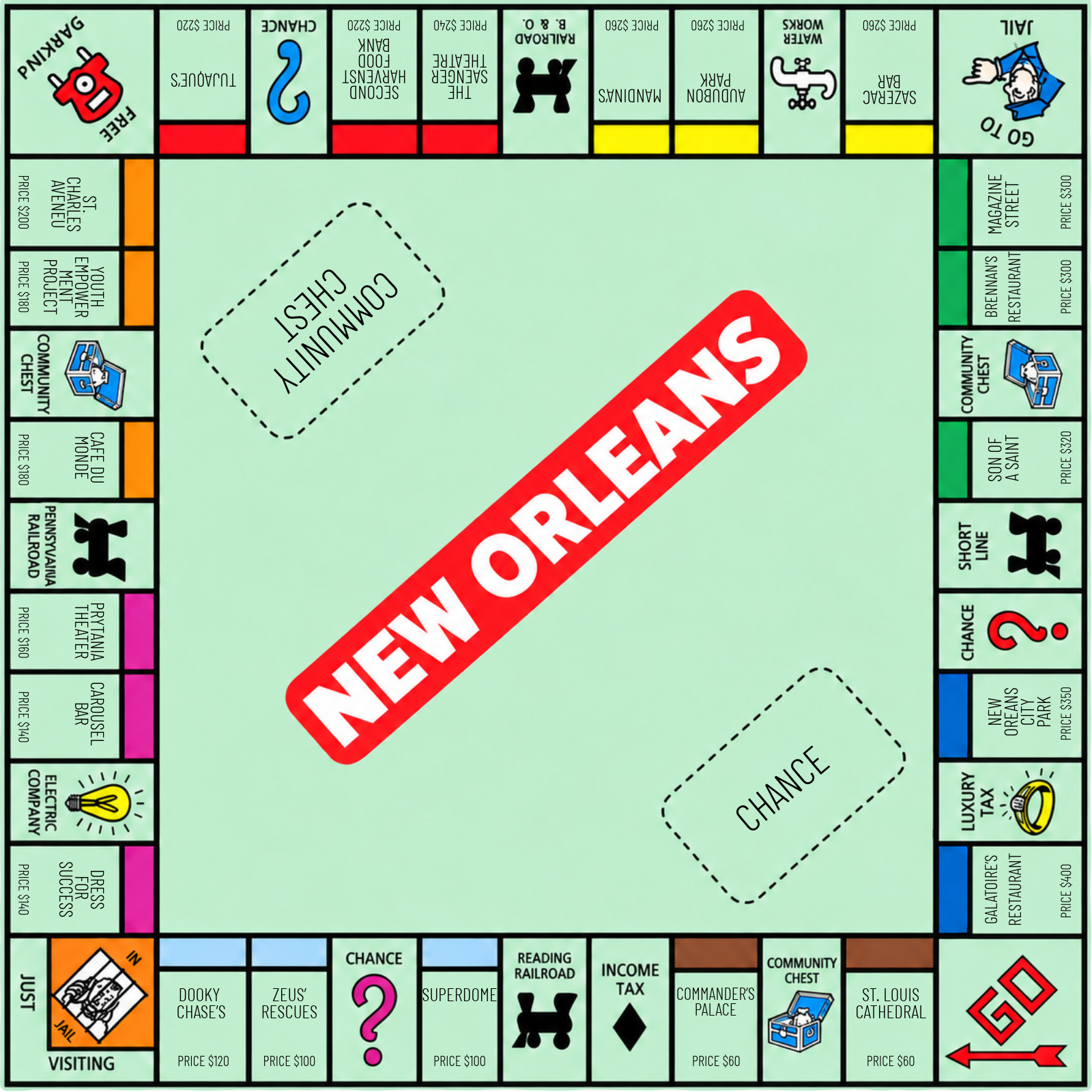 Iconic New Orleans: Top Picks for the Monopoly Board Game